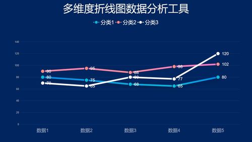 ppt的对比图分析图包括哪些？（有哪些分析图）-图3