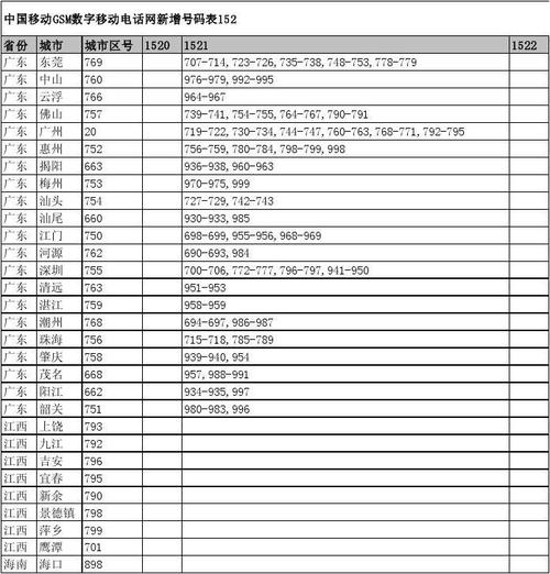 移动号段排名前十名？（哪些号段是移动的）-图3