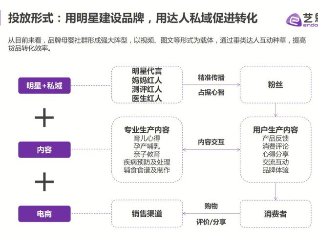 什么是策略?策略有哪些类型?（产品策略有哪些产品）