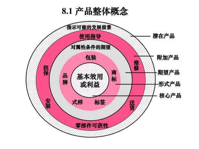 什么是策略?策略有哪些类型?（产品策略有哪些产品）-图3