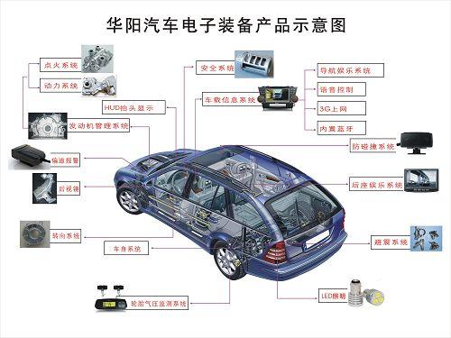 汽车电子设备有哪些？（汽车电子有哪些）-图3