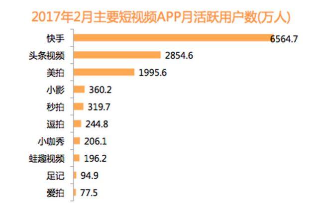 短视频平台收益排行？（拍美拍软件有哪些）-图2