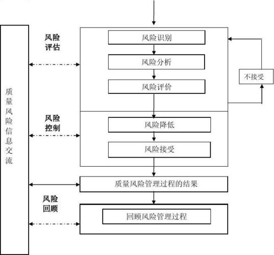 风险管理手段有哪些？（风险控制有哪些）