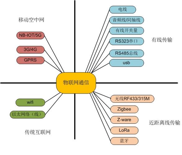 信息通信有哪些技术？（有哪些通信技术）-图2