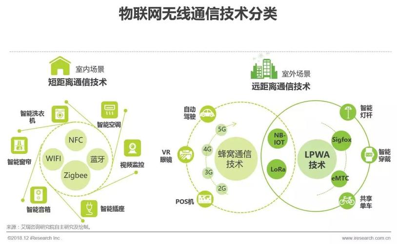 信息通信有哪些技术？（有哪些通信技术）-图3