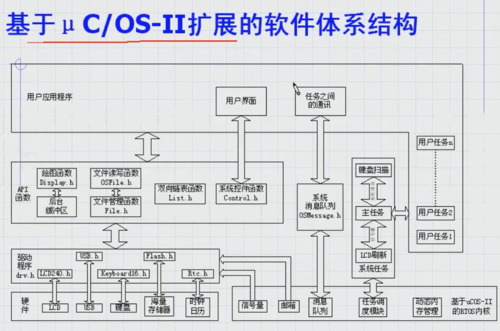 嵌入式如何定义？（哪些是嵌入式系统）-图1