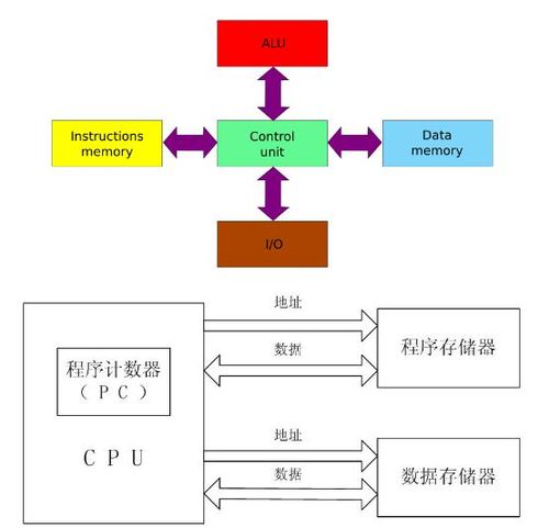 嵌入式如何定义？（哪些是嵌入式系统）-图2