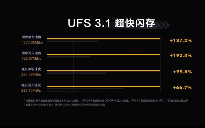 手机ufs什么意思有什么用？（哪些手机 ufs）-图3