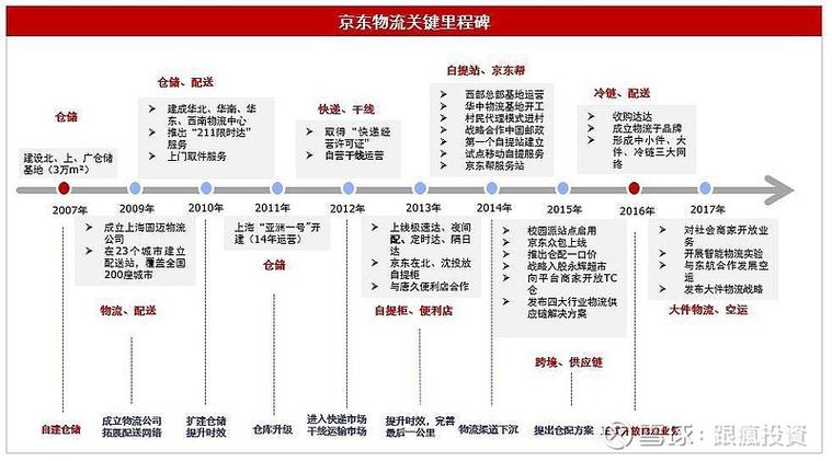 极兔快递收购了哪些快递？（哪些公司并购）