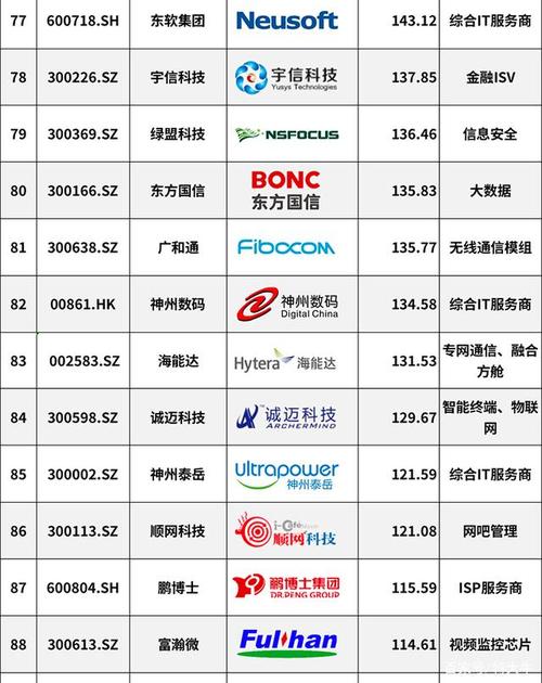 十大顶尖互联网公司？（有哪些著名的it公司）-图3