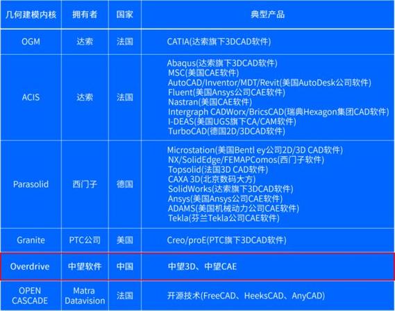 国内cad上市公司有哪些？（有哪些公司是在国内上市的）