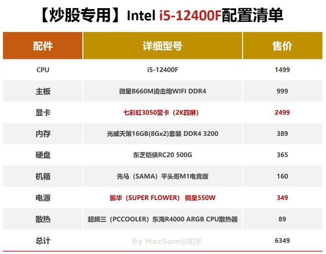 炒股用电脑配置？（股票游戏有哪些）-图3