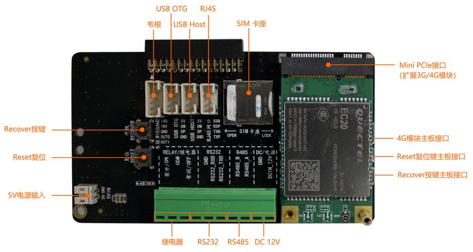 4g网络接口有哪些？（4g网络有哪些）-图3