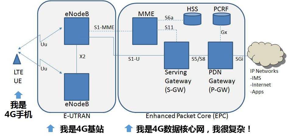 4G网络一共有几种？（4g有哪些网络）