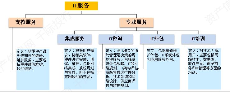 ito是啥意思？（it服务包括哪些）