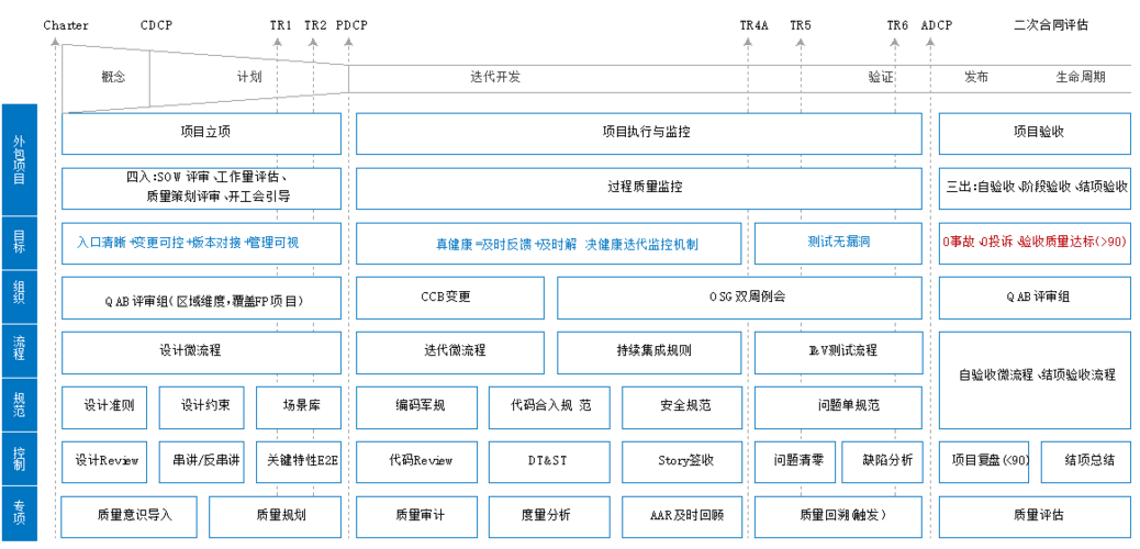 ito是啥意思？（it服务包括哪些）-图3