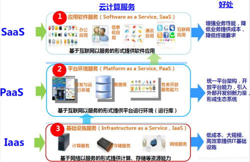 云服务包括哪些内容？（哪些是云服务）-图3