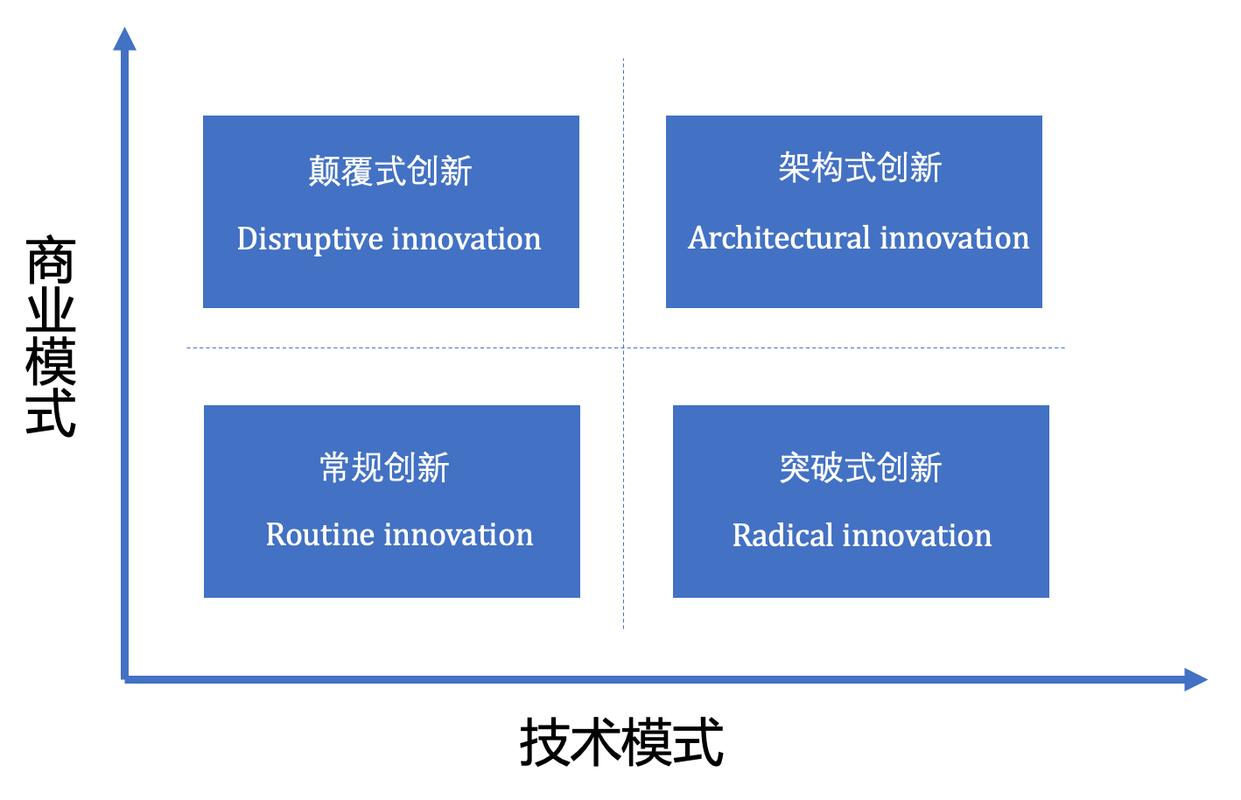 企业创新的八个类型？（企业创新有哪些）-图1