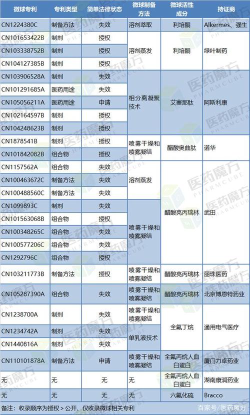 上市需要什么专利？（上市需要哪些）