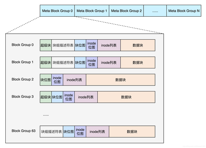 十款Linux系统，你应该选择哪一款？（linux系统 有哪些）