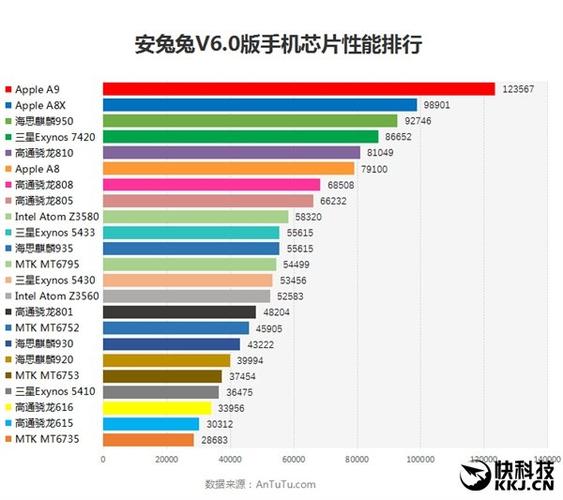 骁龙820现在处于什么水平？（骁龙820有哪些）