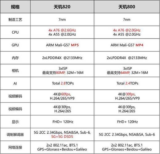 骁龙820现在处于什么水平？（骁龙820有哪些）-图2