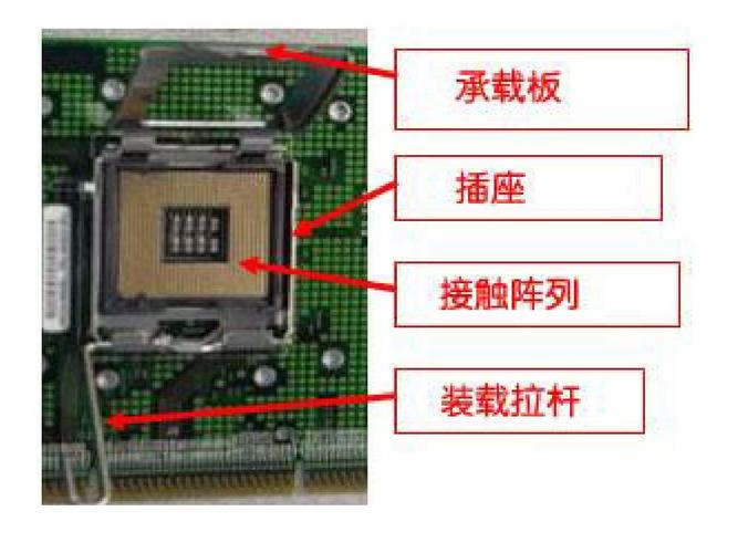 CPU接口有几种类型？（cpu有哪些接口）-图2