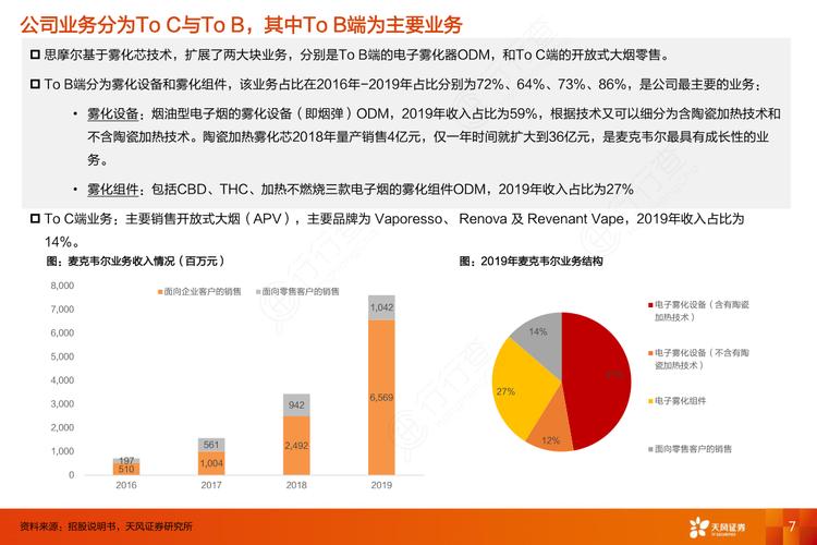 b to b和b c的企业有哪些？（b c网站有哪些）-图2