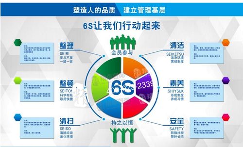 6s的八大作用？（6s自带哪些软件）-图3