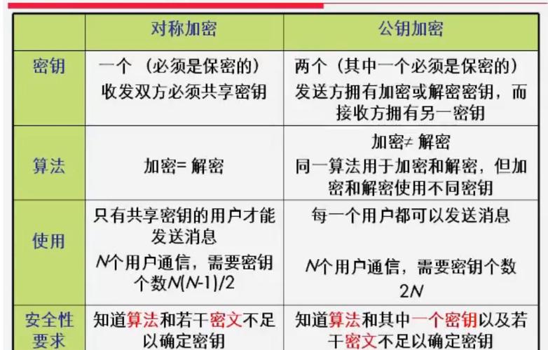 加密算法有哪些？（加密算法 有哪些）-图2