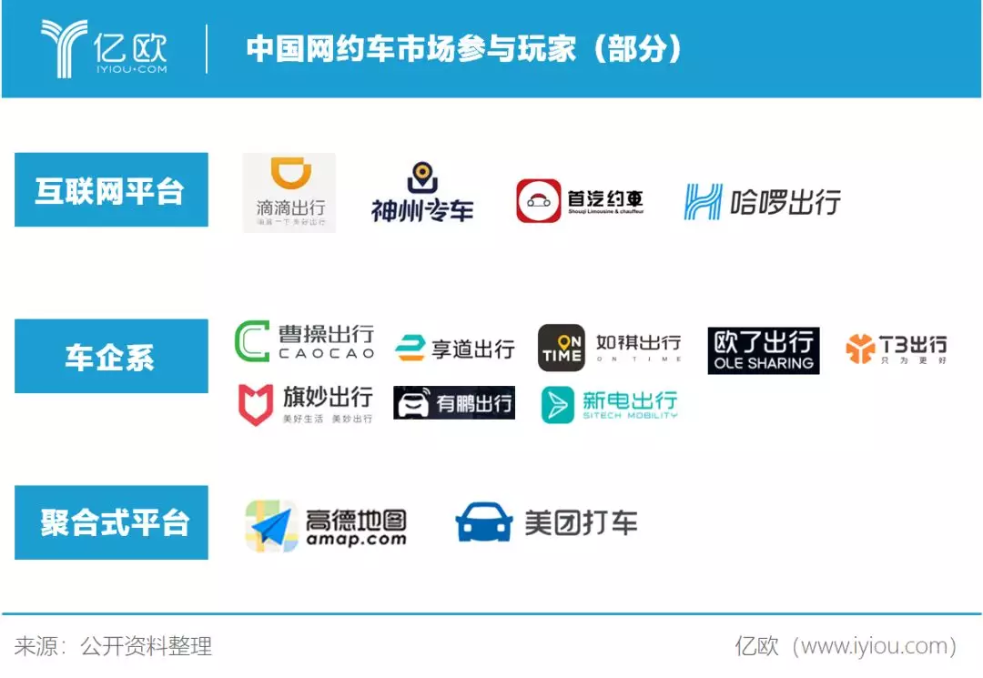 网约打车公司有几家？（网约车有哪些公司）-图2