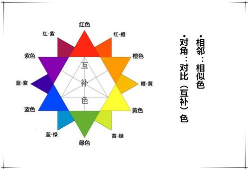 暖色,冷色,中间色,亮色,暗色都是哪些颜色？（色情都有哪些）-图3