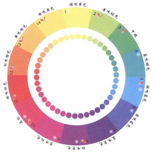 暖色,冷色,中间色,亮色,暗色都是哪些颜色？（色情都有哪些）-图1