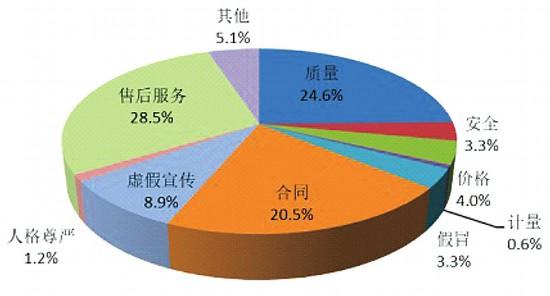 当今社会的六大痛点？（有哪些痛点）