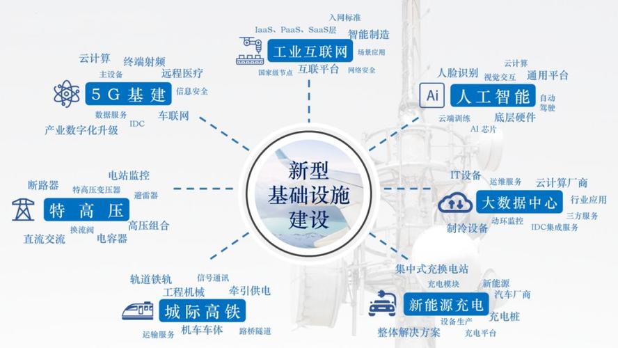 it基础设施的七大构成要素？（it基础设施包括哪些）-图2