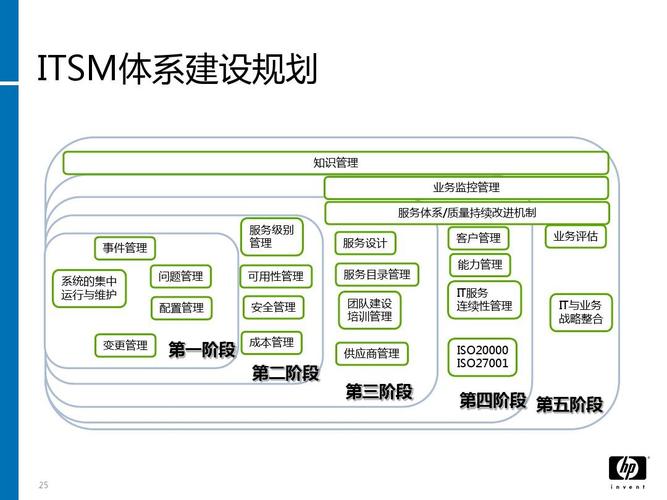 it基础设施的七大构成要素？（it基础设施包括哪些）-图1