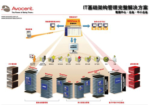 it基础设施的七大构成要素？（it基础设施包括哪些）-图3