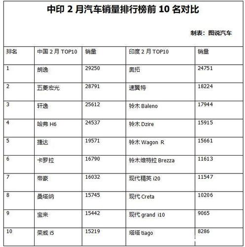 印度汽车销量排行榜前十名？（印度车有哪些）-图2