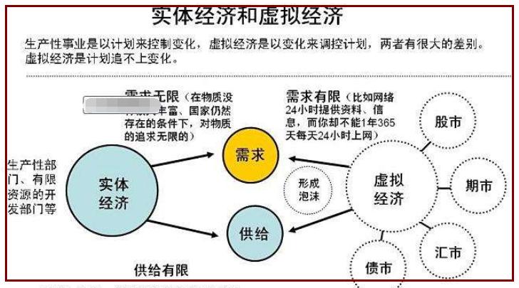 与实体经济有关的专业有哪些？（哪些是实体经济）-图2