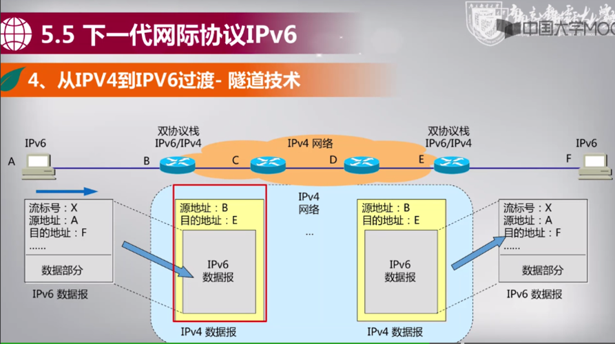 ipv6支持的路由协议有哪些？（ipv6有哪些）