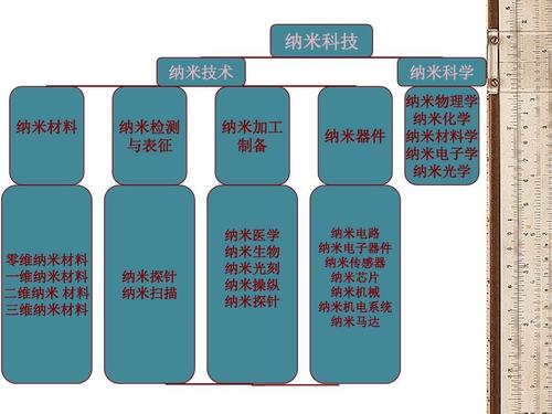 现代科学技术还有哪些？（有哪些科学技术）-图2