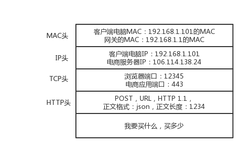 公认的不安全的协议有哪些？（有哪些网络协议）-图3