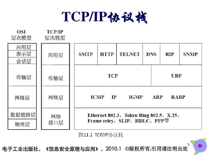 公认的不安全的协议有哪些？（有哪些网络协议）-图2