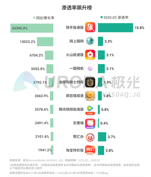 哪些软件属于腾讯软件？（哪些是属于腾讯）-图3