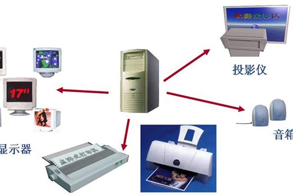 输出设备包括哪些？（哪些是输出设备）-图3