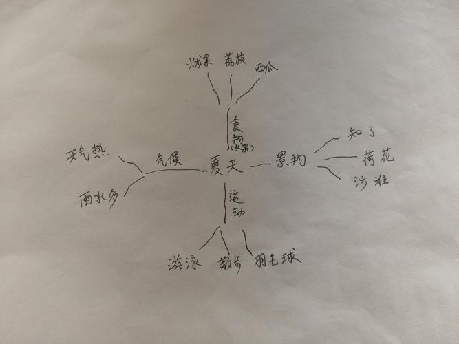 词语联想串成句子？（联想词是哪些）-图2