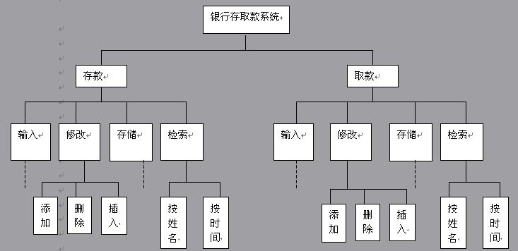 银行的系统是独立的吗？（银行有哪些系统）