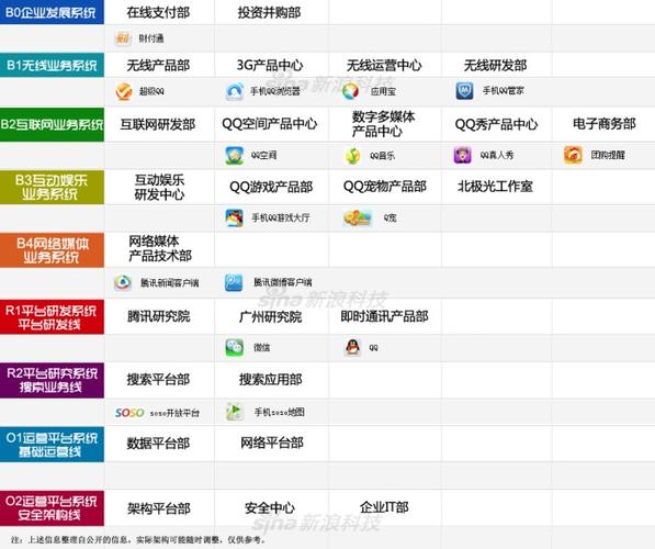 腾讯有哪些产品？（腾讯有哪些产品）-图2