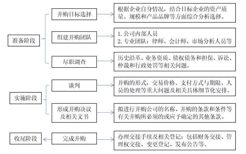 什么是公司之间的并购？是把另外一个公司资产全部买下来吗？（有哪些并购的公司）-图1