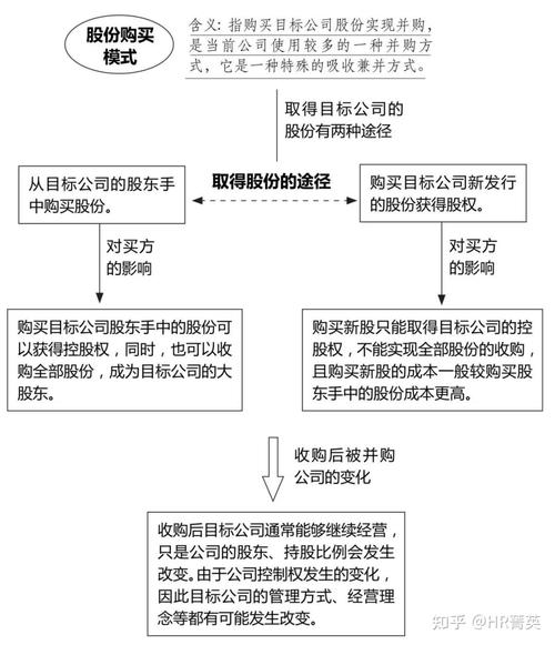 什么是公司之间的并购？是把另外一个公司资产全部买下来吗？（有哪些并购的公司）-图2